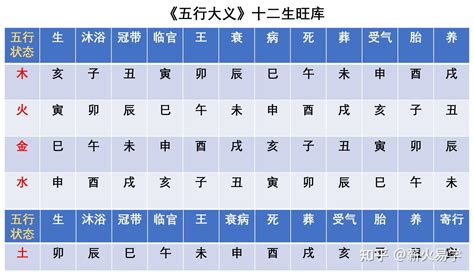 辰月是几月|天干和地支｜香港天文台(HKO)｜历